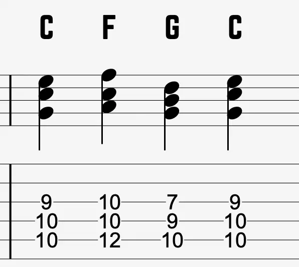 C–F–G–C triads on the A, D, and G strings, starting with second inversion C