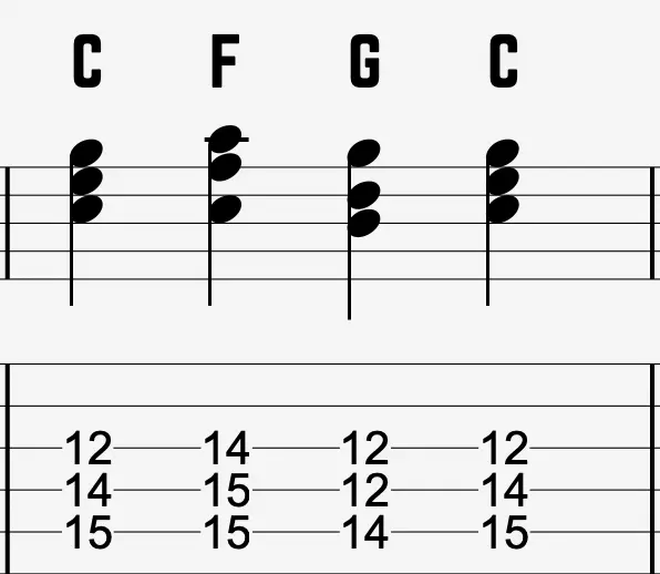 C–F–G–C triads on the A, D, and G strings, starting with root position C octave