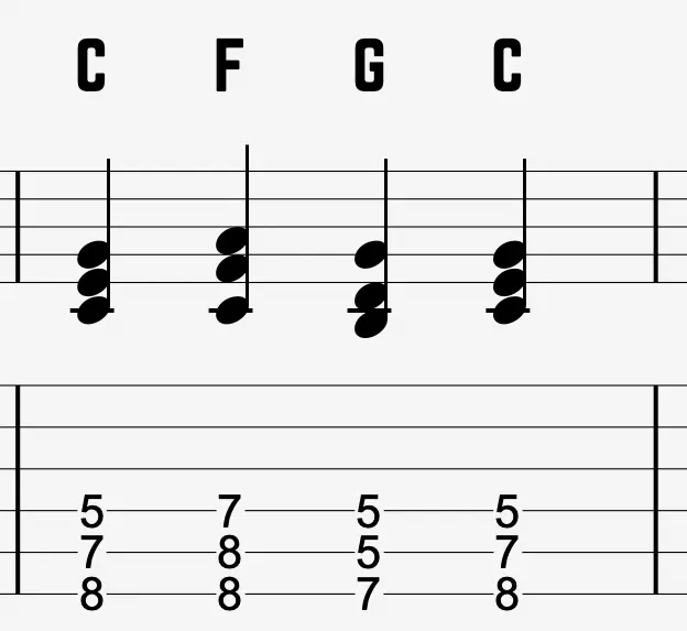 C–F–G–C triads on the Low E, A, and D strings, starting root position C