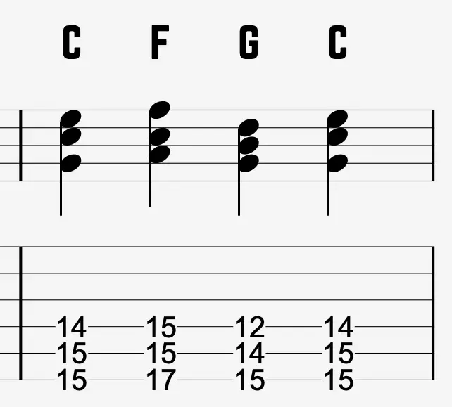 C–F–G–C triads on the Low E, A, and D strings, starting with second inversion C Octave