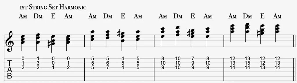 A harmonic minor i–iv–V–i triad voice-leading exercise on the G, B and high E strings, shown in four positions with standard notation and guitar TAB.