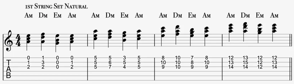 A natural minor i–iv–v–i triad voice-leading exercise on the G, B and high E strings, shown in four positions with standard notation and guitar TAB.