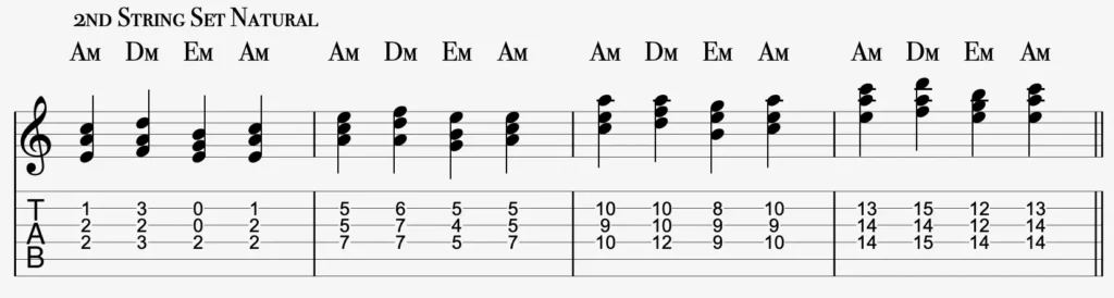 A natural minor i–iv–v–i triad voice-leading exercise on the B, G and D strings, shown in four positions with standard notation and guitar TAB.