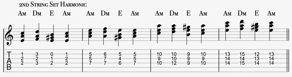 A harmonic minor i–iv–V–i triad voice-leading exercise on the B, G and D strings, shown in four positions with standard notation and guitar TAB.