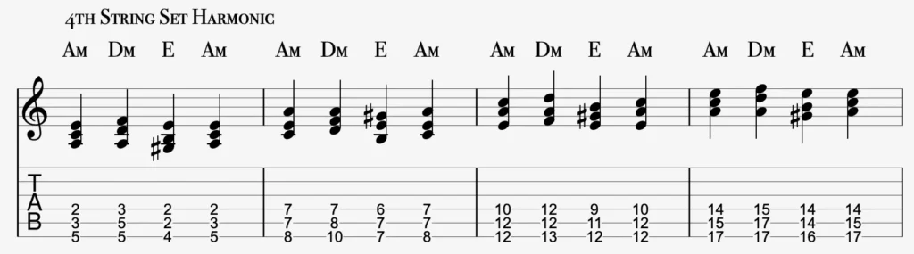A harmonic minor i–iv–V–i triad voice-leading exercise on the D, A and Low E strings, shown in four positions with standard notation and guitar TAB.