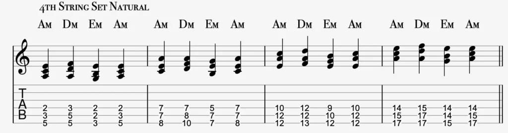 A natural minor i–iv–v–i triad voice-leading exercise on the D, A and low E strings, shown in four positions with standard notation and guitar TAB.