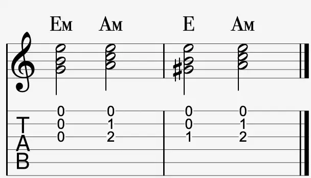 E minor resolving to A minor and E major resolving to Am, shown in standard notation and guitar TAB.